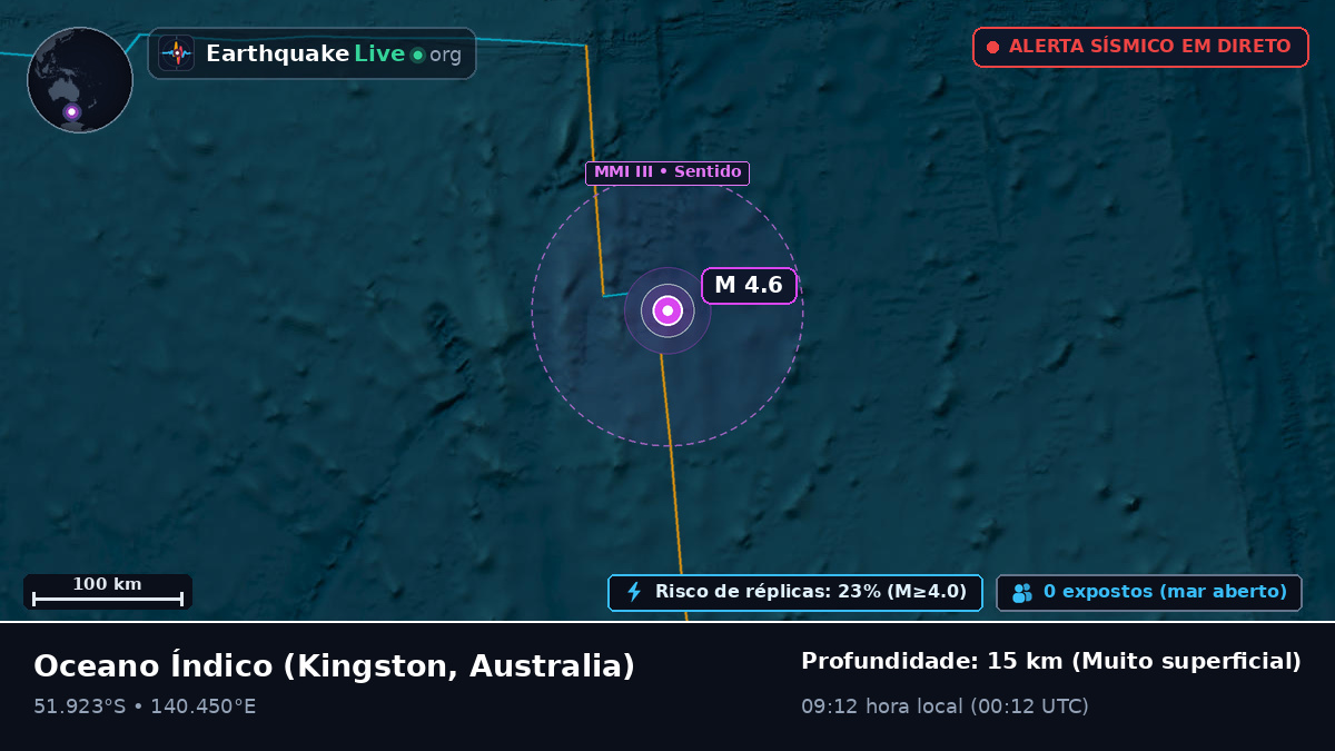 Oceano Índico (Australia)