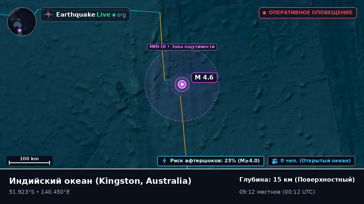 Индийский океан (Australia)