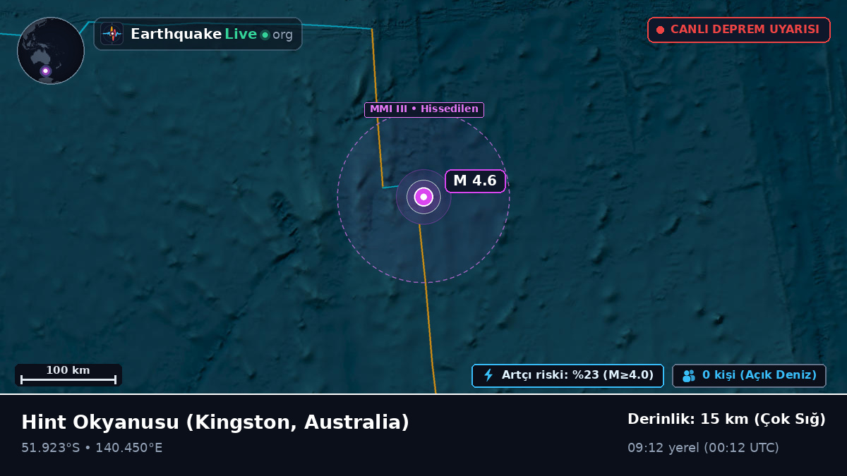 Hint Okyanusu (Australia)