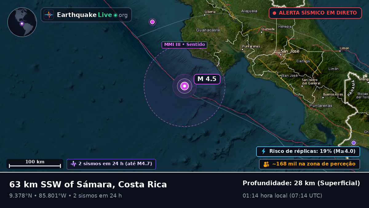 Mar das Caraíbas (Costa Rica)