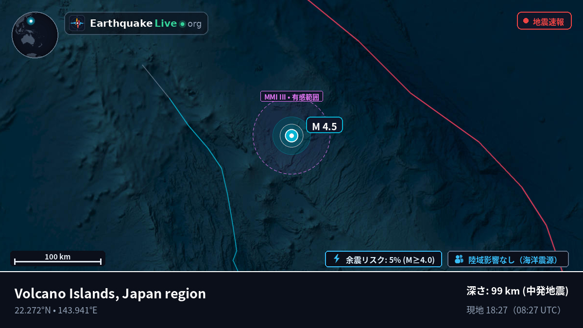 フィリピン海 (Northern Mariana Islands)