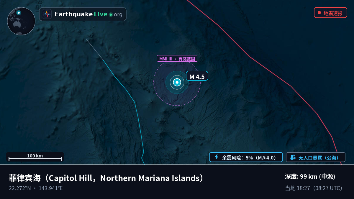 菲律宾海 (Northern Mariana Islands)