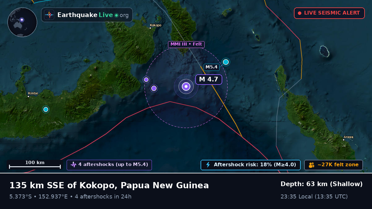 Solomon Sea (Papua New Guinea)