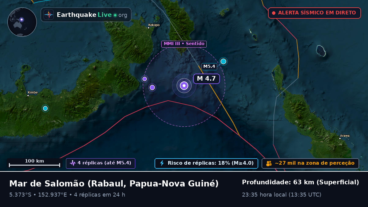 Mar de Salomão (Papua-Nova Guiné)
