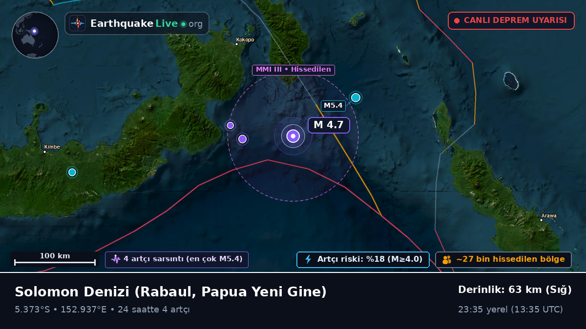 Solomon Denizi (Papua Yeni Gine)