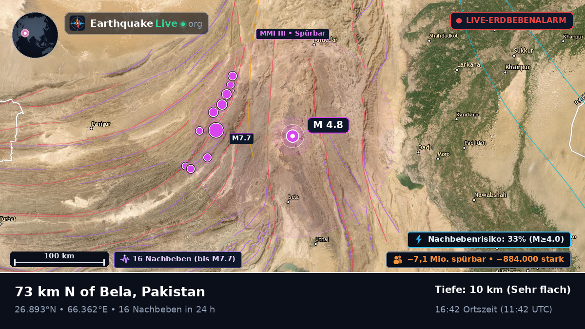 Sind, Pakistan