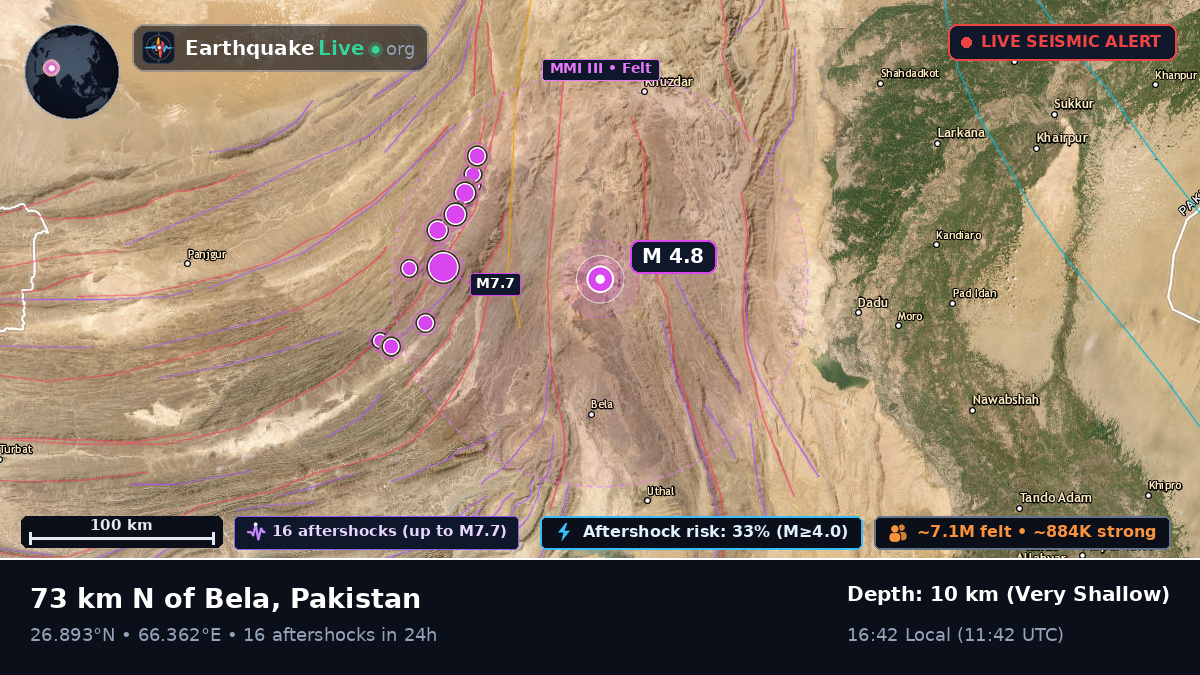 Sind, Pakistan