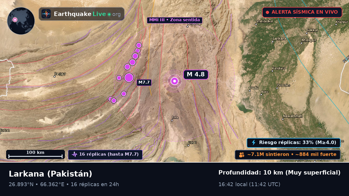 Sind, Pakistán