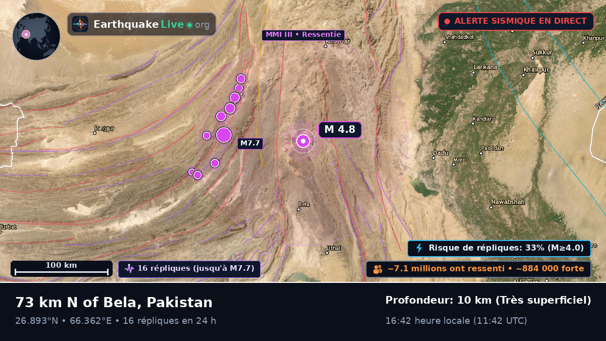 Sind, Pakistan