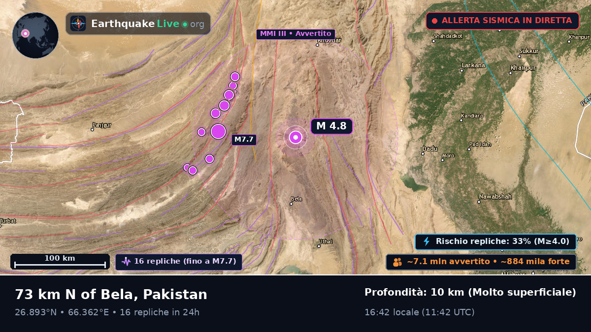 Sind, Pakistan