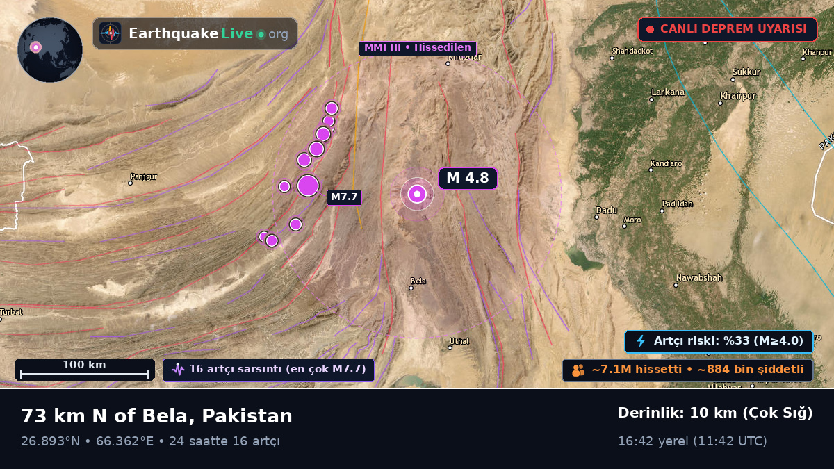 Sind, Pakistan