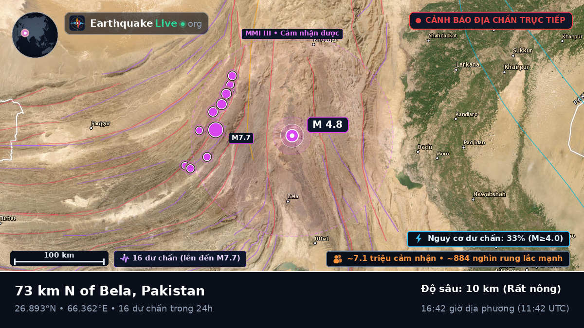 Sind, Pakistan