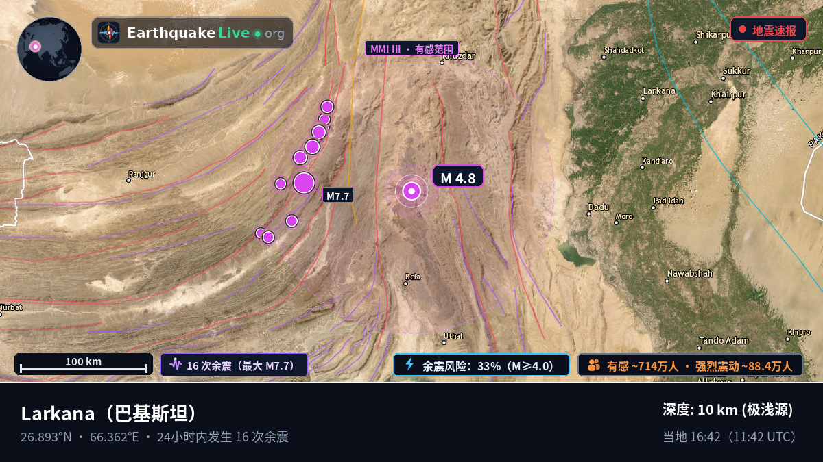 Sind, 巴基斯坦