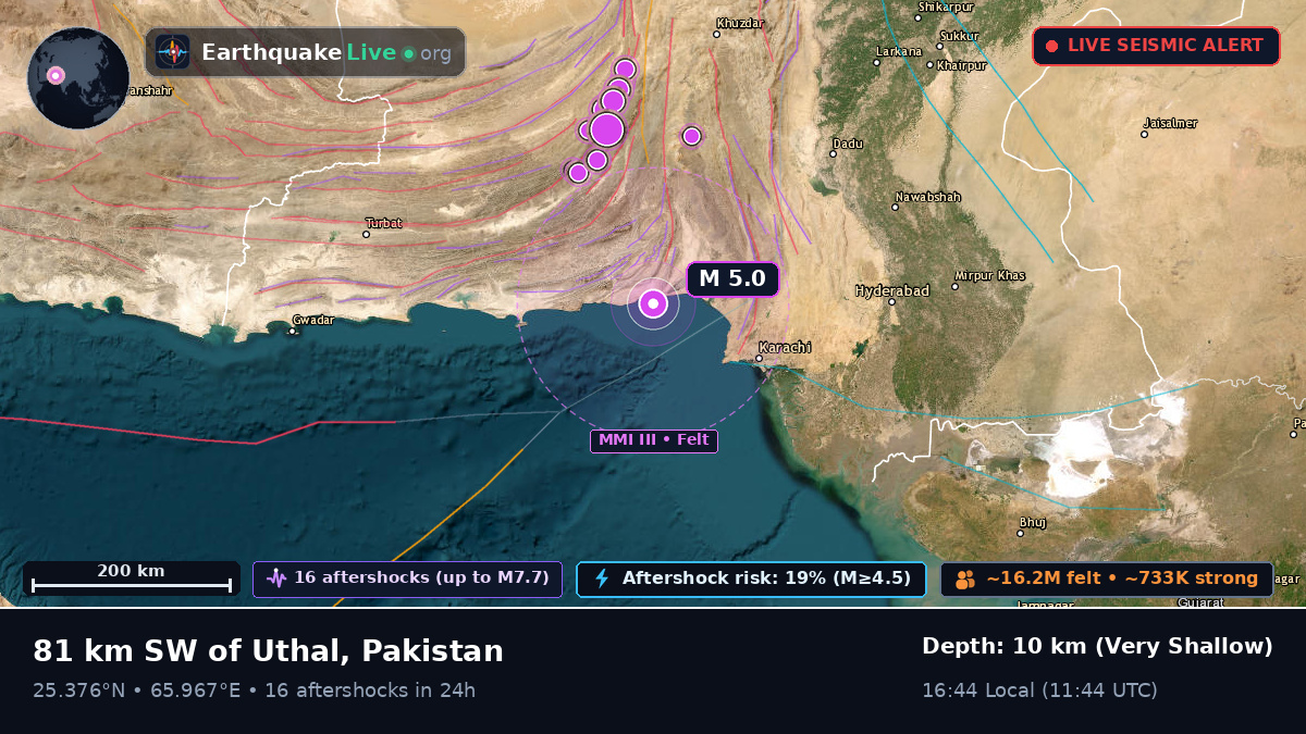 Sind, Pakistan