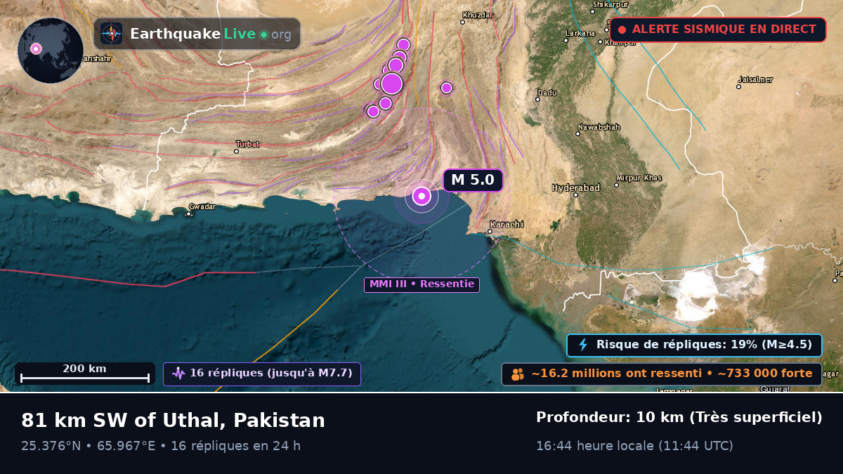 Sind, Pakistan