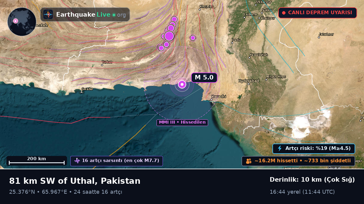 Sind, Pakistan