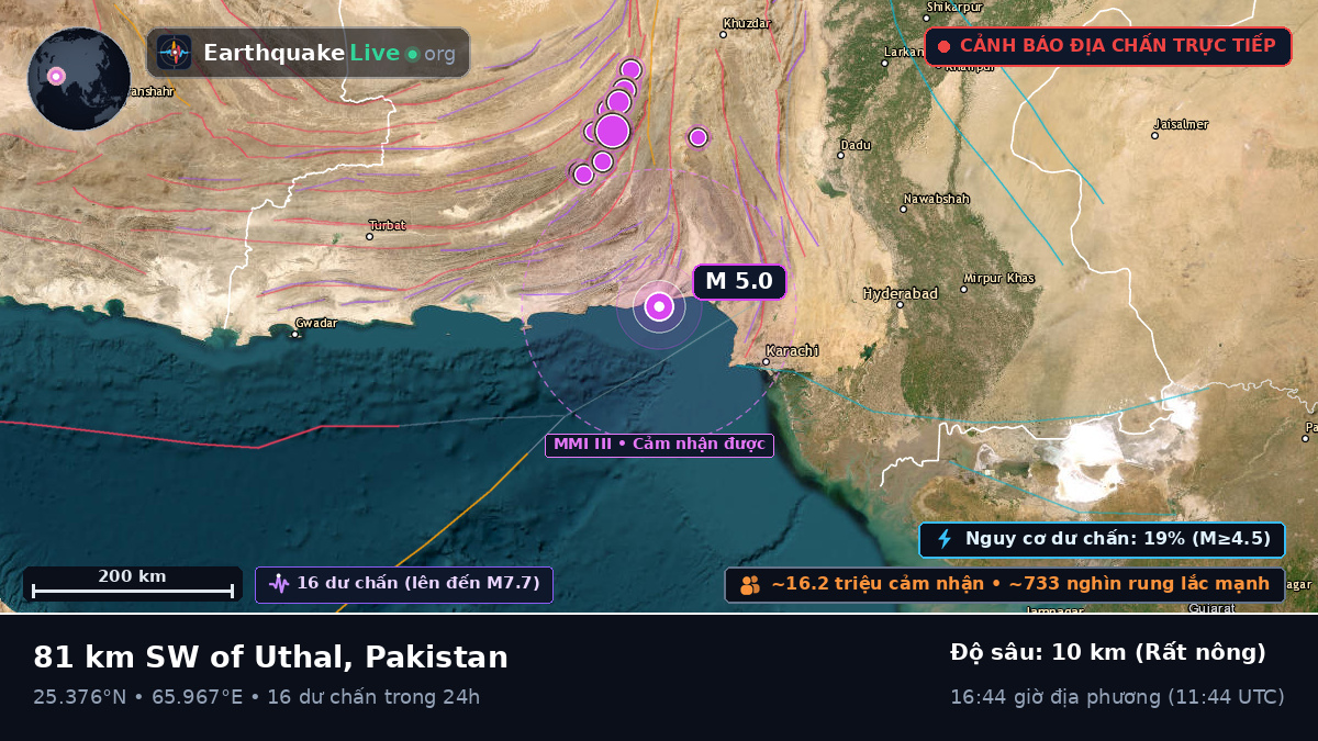 Sind, Pakistan