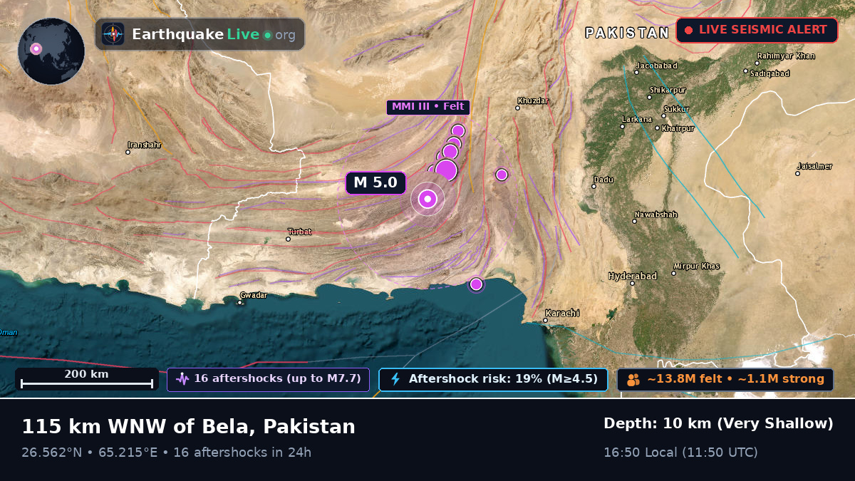 Baluchistan, Pakistan