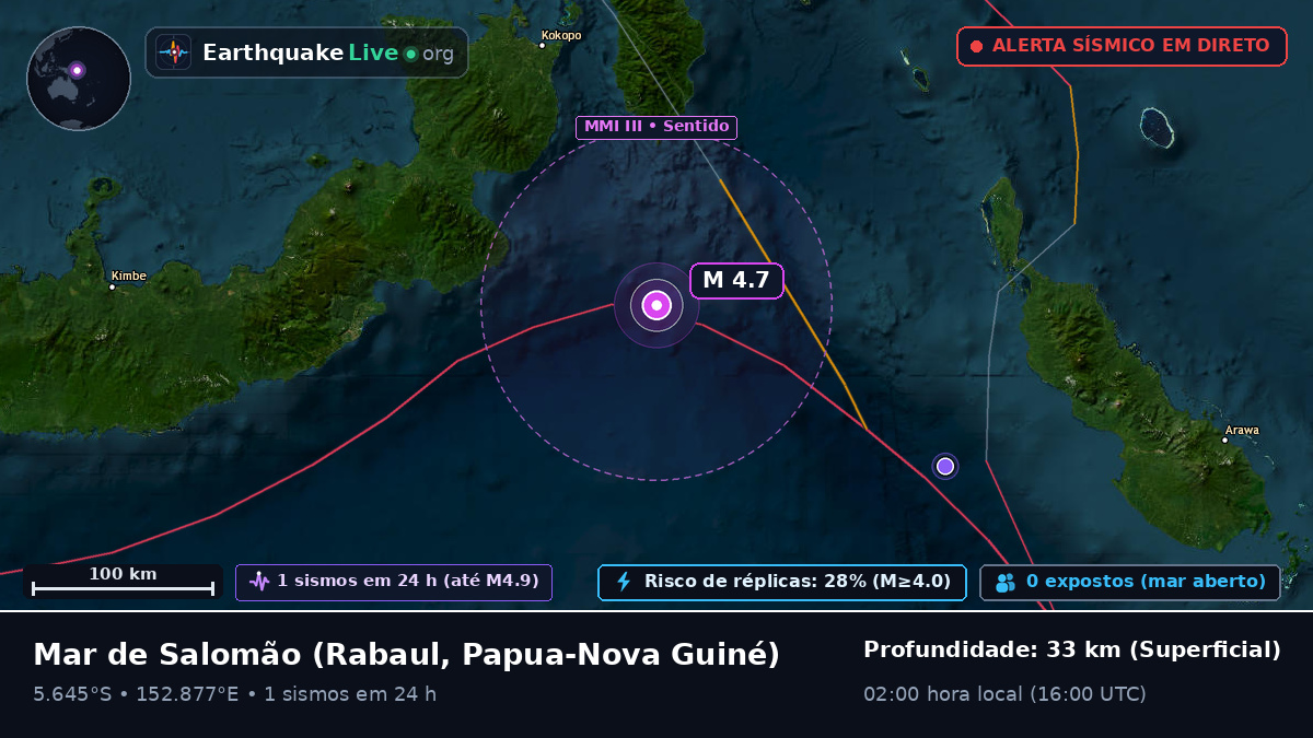 Mar de Salomão (Papua-Nova Guiné)