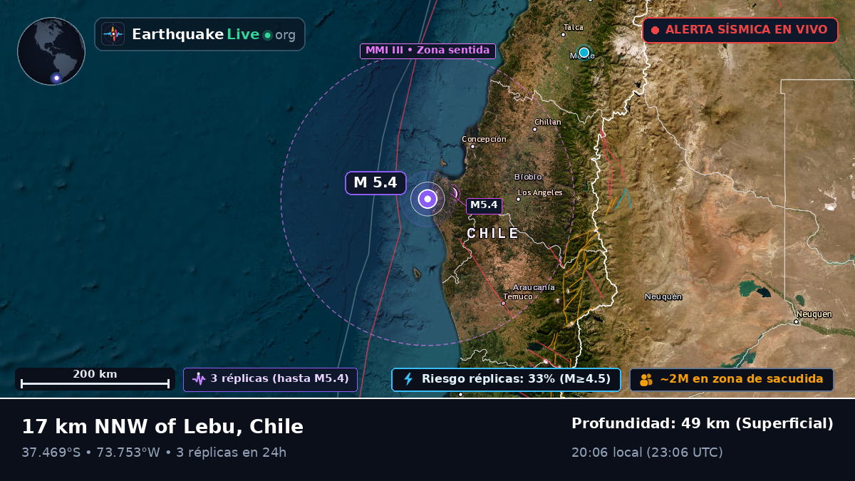 Bío-Bío, Chile