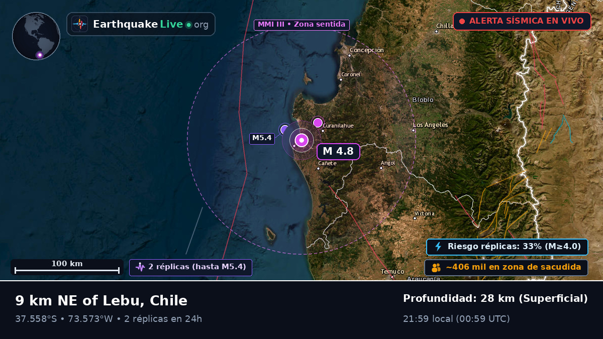 Bío-Bío, Chile