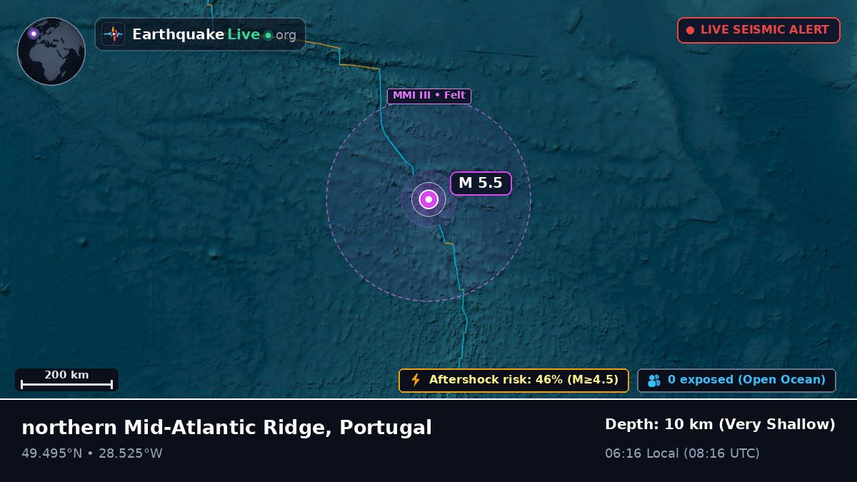 North Atlantic Ocean (Portugal)