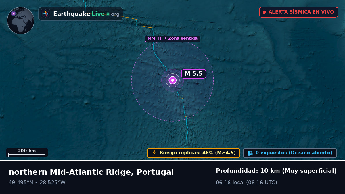 Océano Atlántico Norte (Portugal)