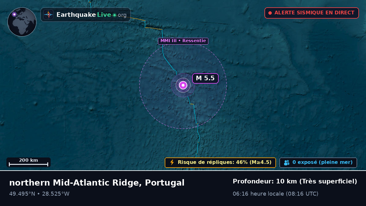 Océan Atlantique Nord (Portugal)