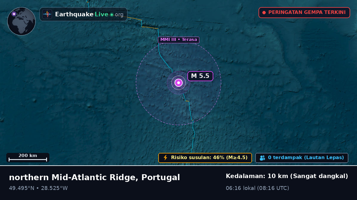 Samudra Atlantik Utara (Portugal)