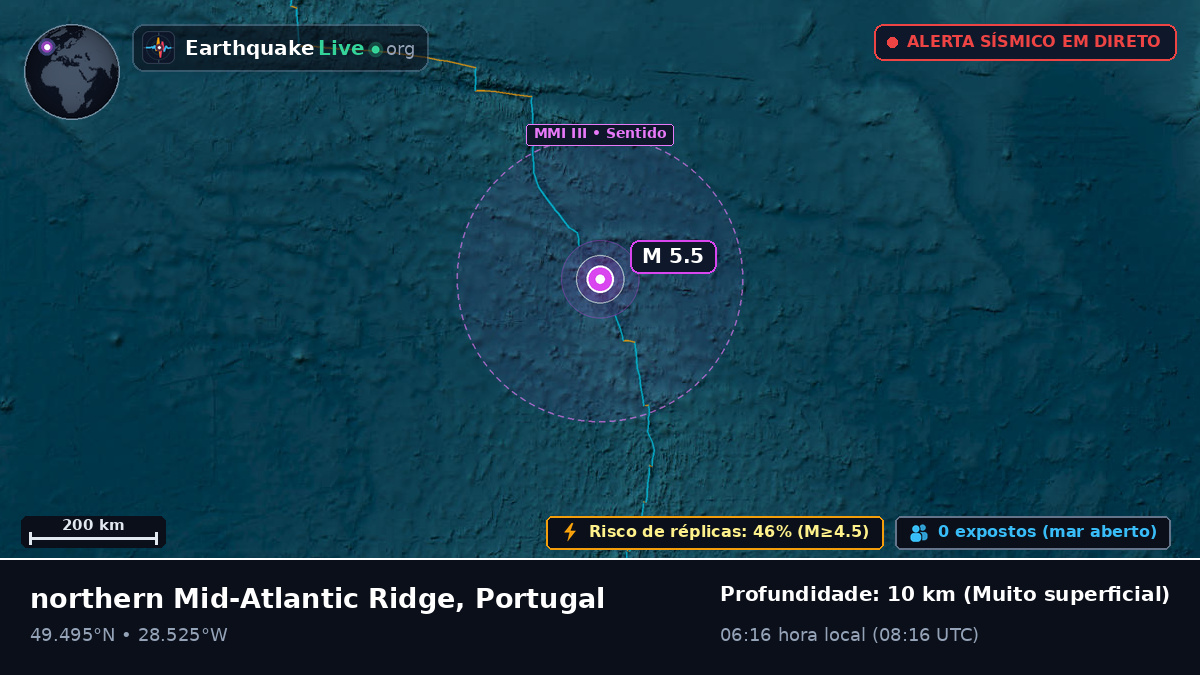 Oceano Atlântico Norte (Portugal)