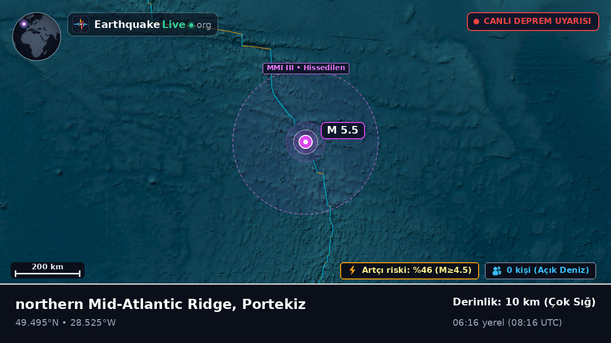 Kuzey Atlantik Okyanusu (Portekiz)
