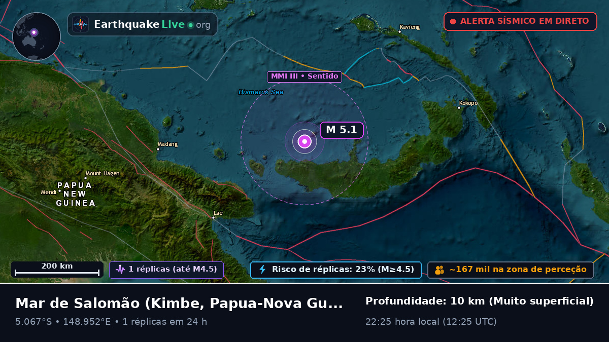 Mar de Salomão (Papua-Nova Guiné)