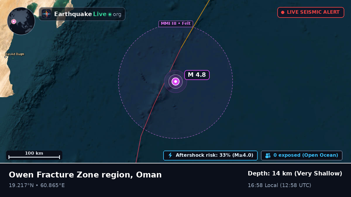 Indian Ocean (Oman)