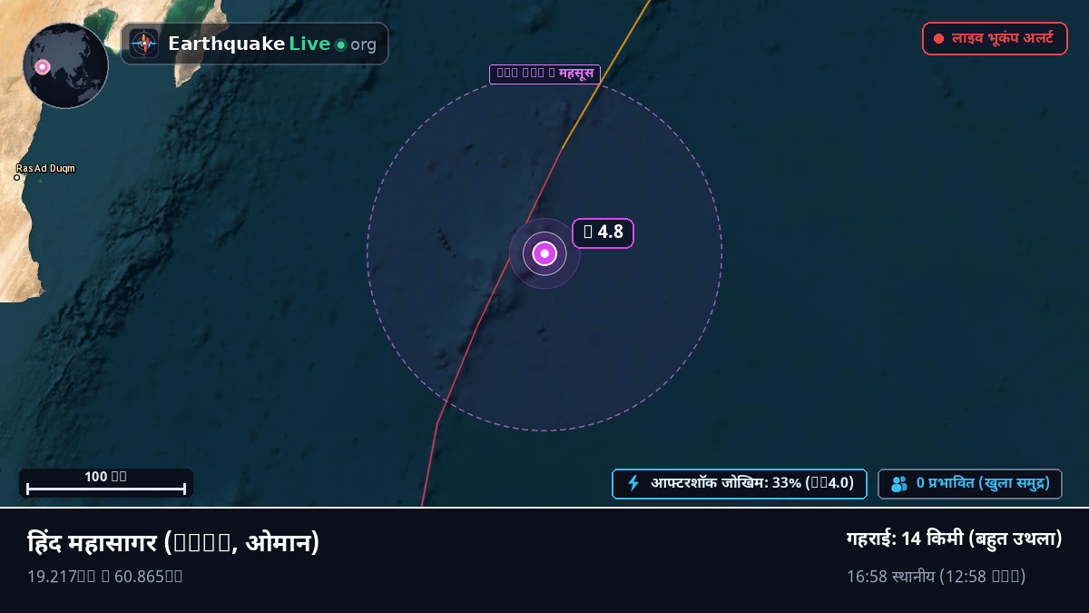 हिंद महासागर (ओमान)
