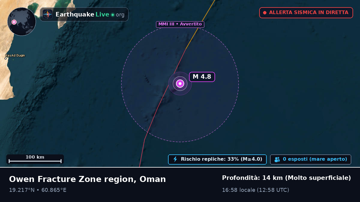 Oceano Indiano (Oman)