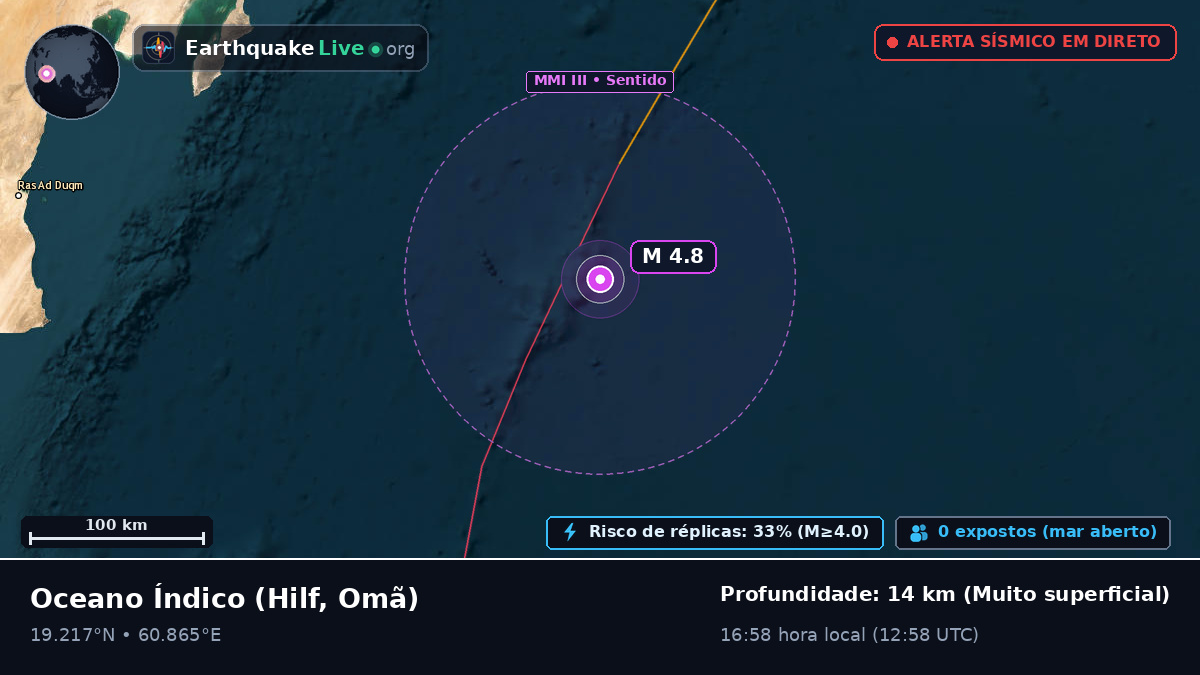 Oceano Índico (Omã)
