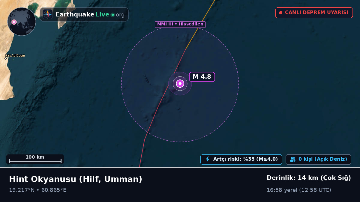 Hint Okyanusu (Umman)