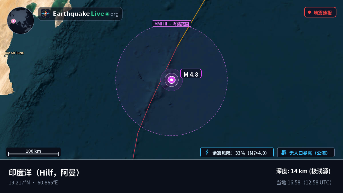 印度洋 (阿曼)