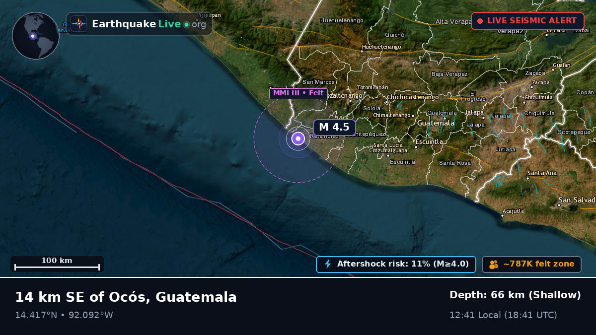 Off the coast of Quetzaltenango, Guatemala