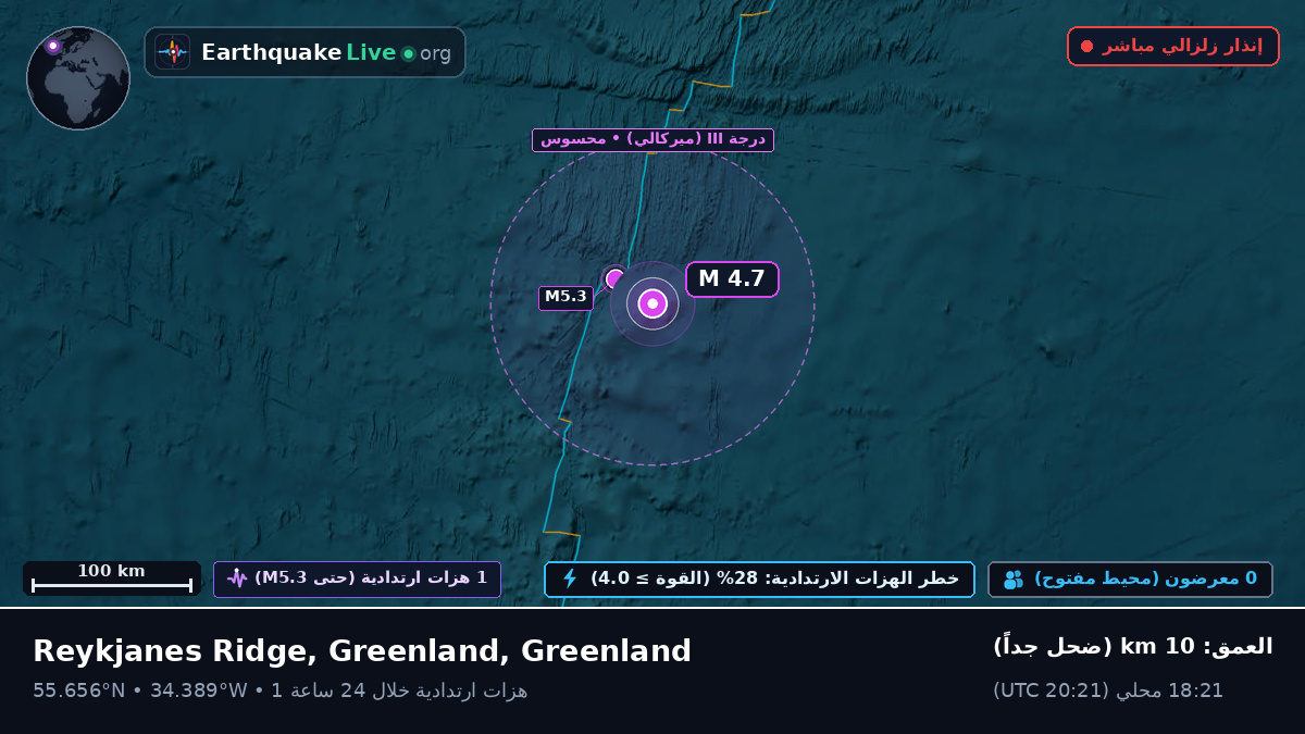 شمال المحيط الأطلسي (Greenland)