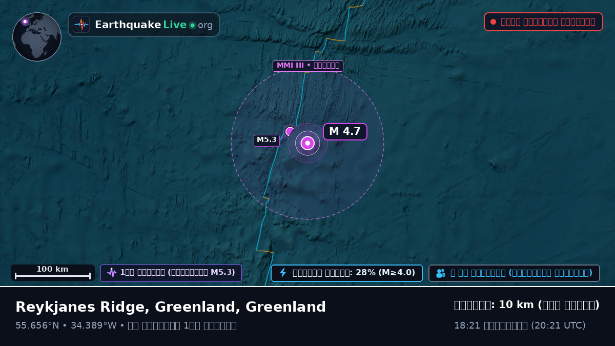 উত্তর আটলান্টিক মহাসাগর (Greenland)