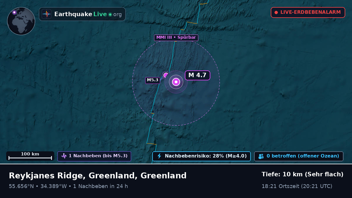 Nordatlantik (Greenland)