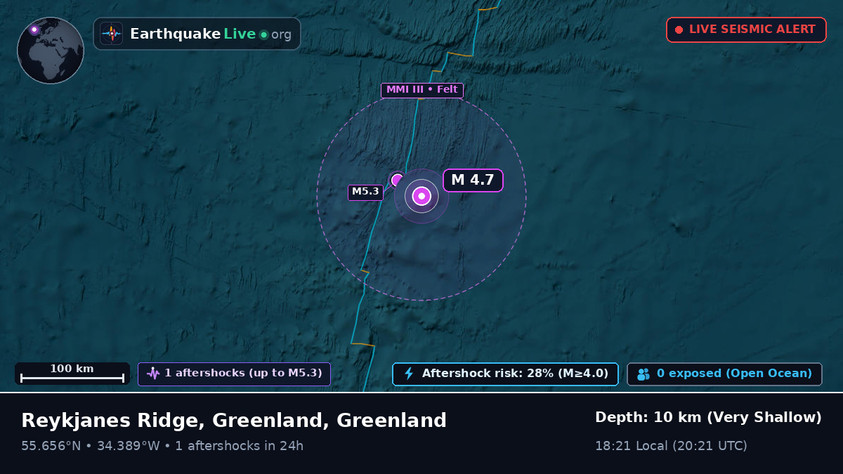 North Atlantic Ocean (Greenland)