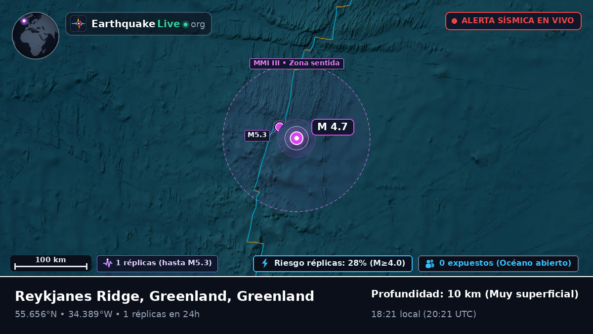 Océano Atlántico Norte (Greenland)