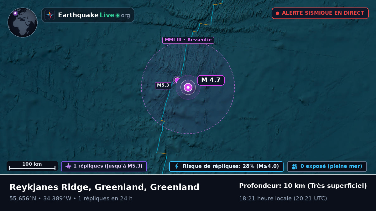 Océan Atlantique Nord (Greenland)