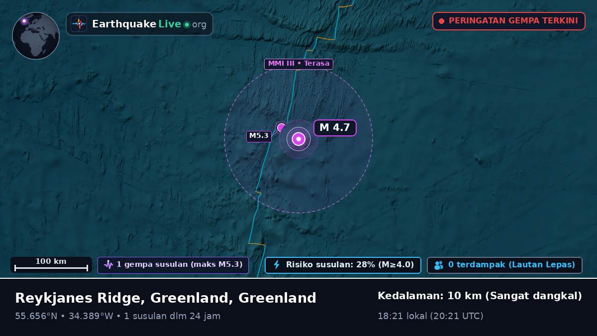 Samudra Atlantik Utara (Greenland)