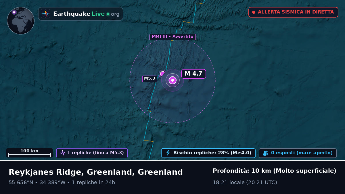 Oceano Atlantico settentrionale (Greenland)