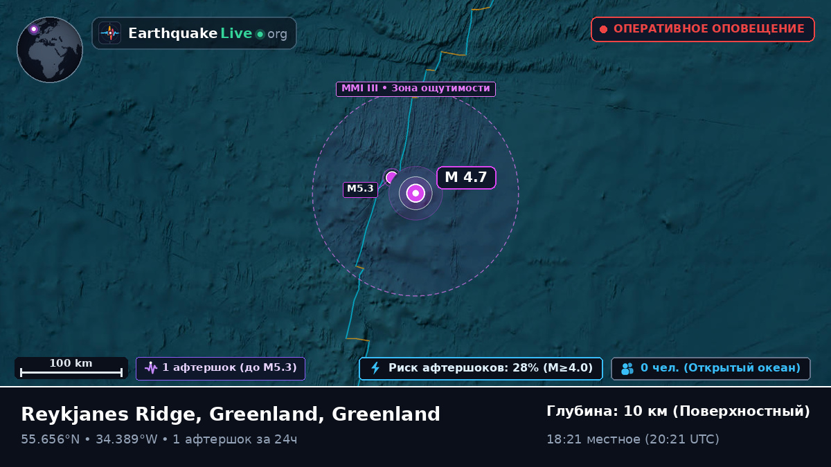 Северная часть Атлантического океана (Greenland)