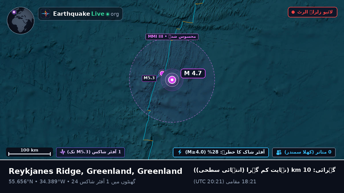 شمالی بحر اوقیانوس (Greenland)