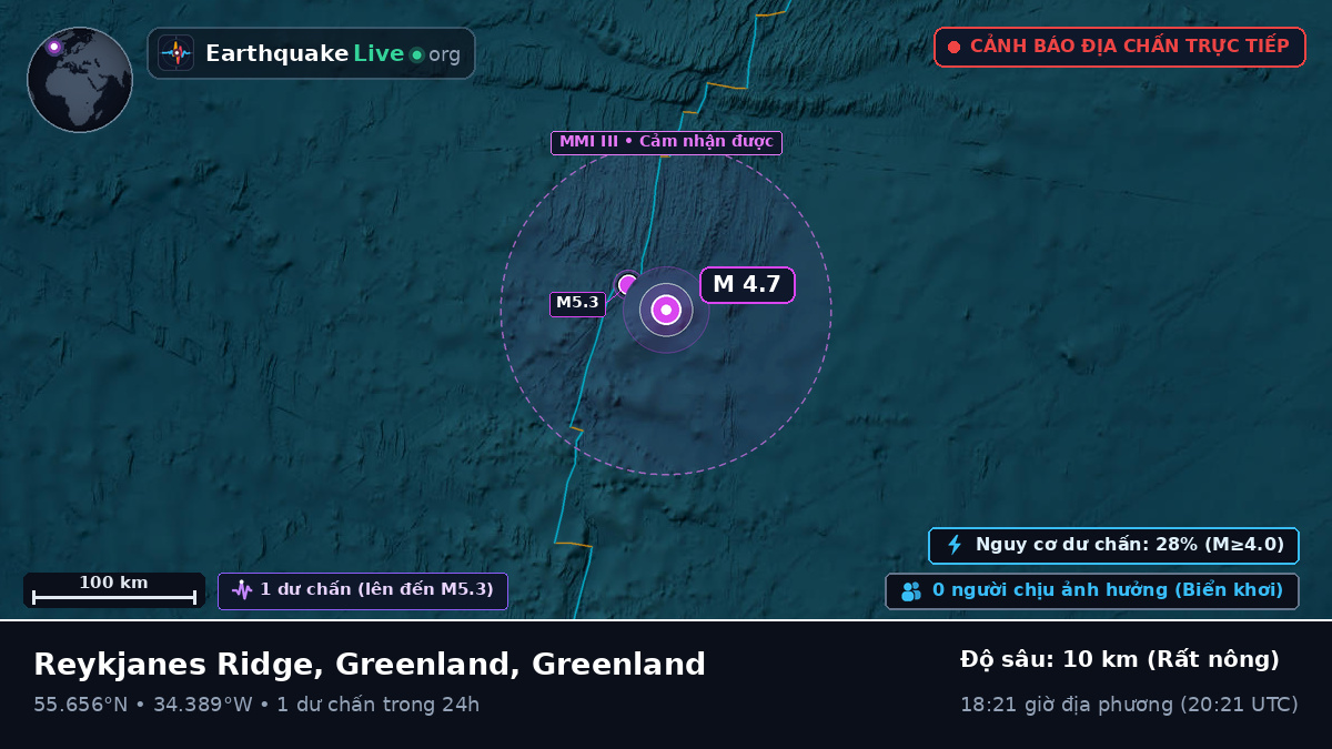 Bắc Đại Tây Dương (Greenland)